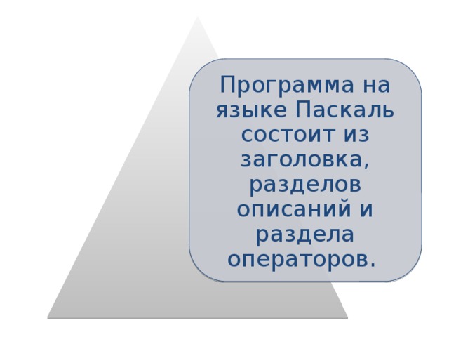 Программа на языке Паскаль состоит из заголовка, разделов описаний и раздела операторов. 