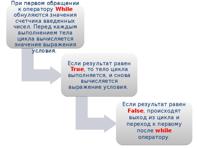 При первом обращении к оператору While обнуляются значения счетчика введенных чисел. Перед каждым выполнением тела цикла вычисляется значение выражения условия. Если результат равен True , то тело цикла выполняется, и снова вычисляется выражение условия. Если результат равен False , происходят выход из цикла и переход к первому после while оператору. 