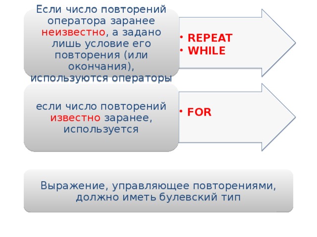 Если число повторений оператора заранее неизвест­но , а задано лишь условие его повторения (или окончания), используются операторы REPEAT WHILE REPEAT WHILE если число повторений известно заранее, используется FOR FOR Выражение, управляющее повторениями, должно иметь булевский тип 