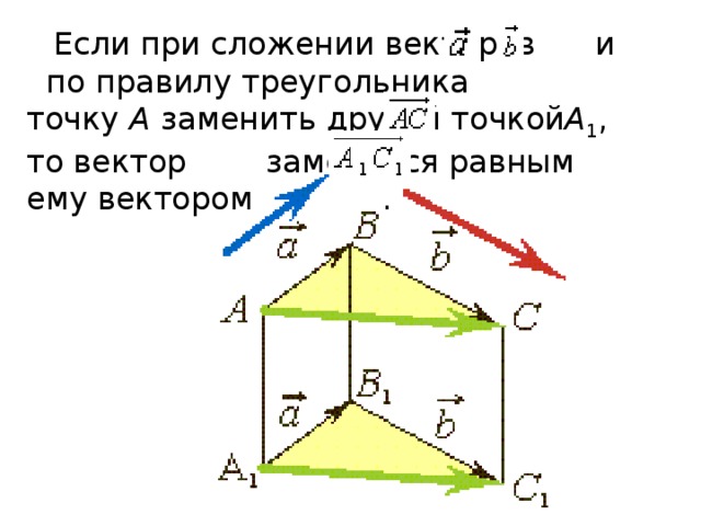 Если при сложении векторов   и   по правилу треугольника точку  А  заменить другой точкой А 1 , то вектор   заменится равным ему вектором   . 
