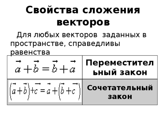 Свойства сложения векторов Для любых векторов  заданных в пространстве, справедливы равенства Переместительный закон Сочетательный закон 