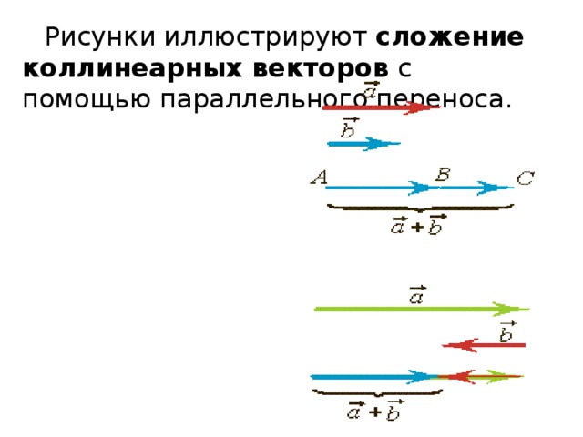 Коллинеарные векторы картинки