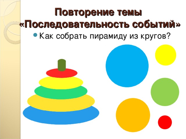 Повторение темы  «Последовательность событий» Как собрать пирамиду из кругов? 