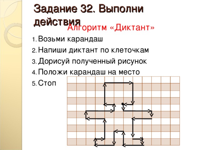 Задание 32. Выполни действия Алгоритм «Диктант» Возьми карандаш Напиши диктант по клеточкам Дорисуй полученный рисунок Положи карандаш на место Стоп 