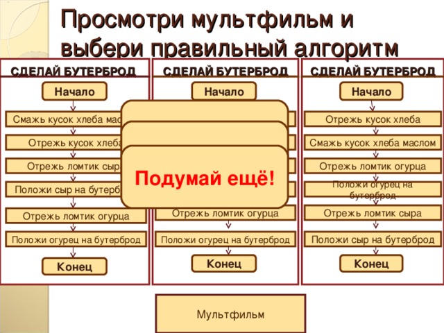Просмотри мультфильм и выбери правильный алгоритм С СДЕЛАЙ БУТЕРБРОД СДЕЛАЙ БУТЕРБРОД СДЕЛАЙ БУТЕРБРОД Начало Начало Начало Молодец! Отрежь кусок хлеба Смажь кусок хлеба маслом Отрежь кусок хлеба Подумай ещё! Смажь кусок хлеба маслом Отрежь кусок хлеба Смажь кусок хлеба маслом Подумай ещё! Отрежь ломтик сыра Отрежь ломтик сыра Отрежь ломтик огурца Положи огурец на бутерброд Положи сыр на бутерброд Положи сыр на бутерброд Отрежь ломтик сыра Отрежь ломтик огурца Отрежь ломтик огурца Положи огурец на бутерброд Положи сыр на бутерброд Положи огурец на бутерброд Конец Конец Конец Мультфильм 16 