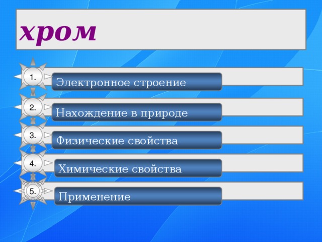 хром 1. Электронное строение 2. Нахождение в природе 3. Физические свойства 4. Химические свойства 5. Применение 