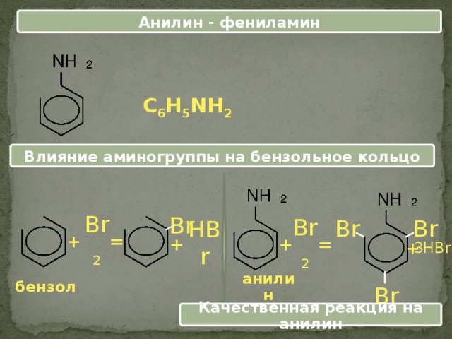 Анилин - фениламин C 6 H 5 NH 2 Влияние аминогруппы на бензольное кольцо Br Br Br Br 2 Br 2 HBr = + 3HBr + = + + анилин бензол Br Качественная реакция на анилин 12 