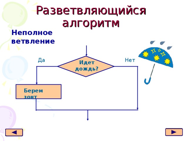 Разветвляющийся алгоритм Неполное ветвление Да Нет Идет  дождь? Берем зонт 