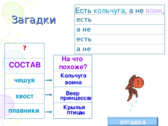 Разбор слова чешуя. Есть Кольчуга а не воин есть веер а не принцесса. Чешуя разбор слова по составу. Информатика 4 класс есть Кольчуга а не воин.