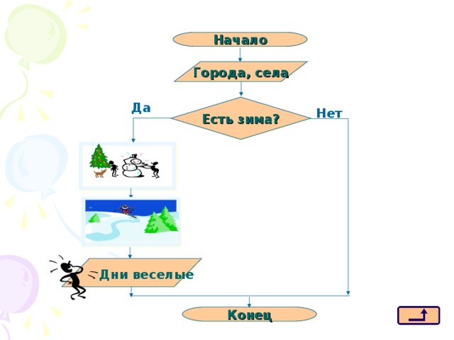 Начало Города, села Есть зима? Да Нет Дни веселые Конец 