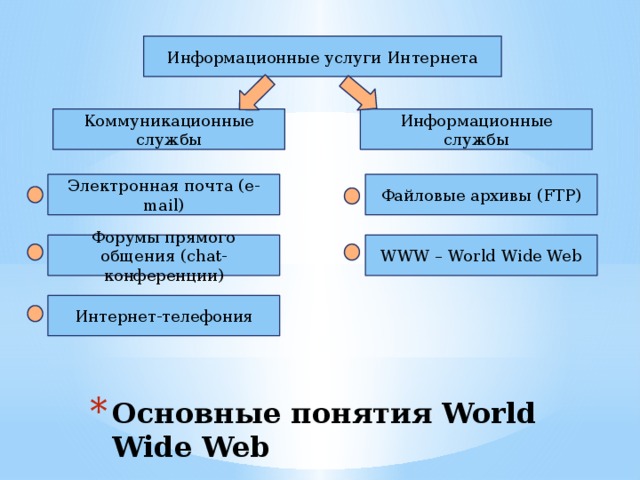 Коммуникационные службы презентация