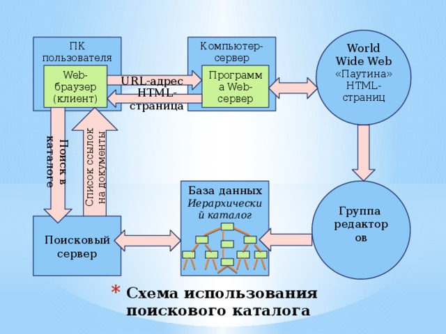 Client url