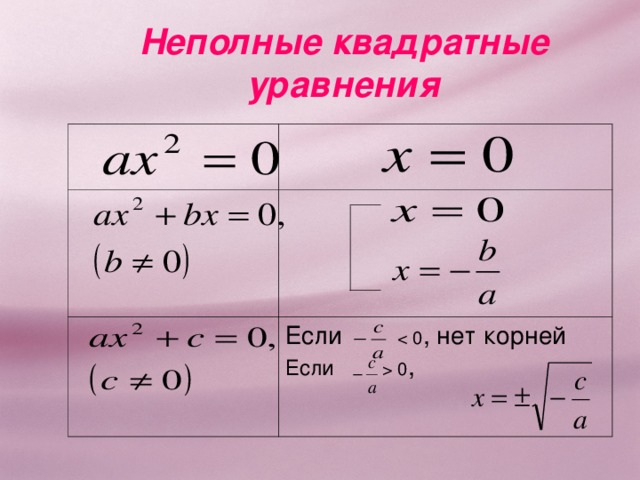 Решение уравнений выделение полного квадрата