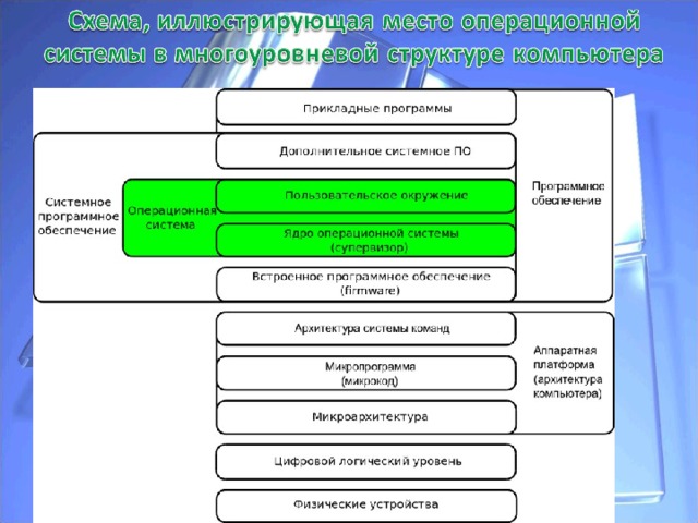 Алиакберова А.А. МКОУ 