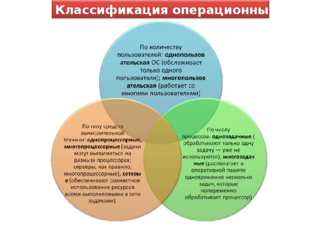Классификация операционных систем 
