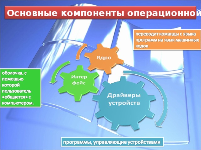 Как называется диск на котором находятся файлы операционной системы