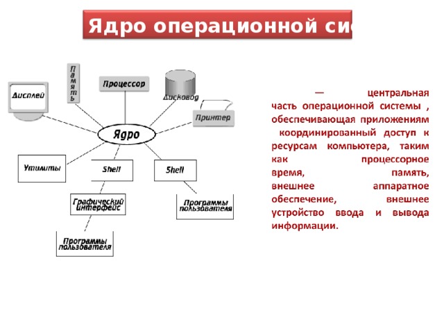 Какое назначение имеет ядро системы и интерпретатор команд linux