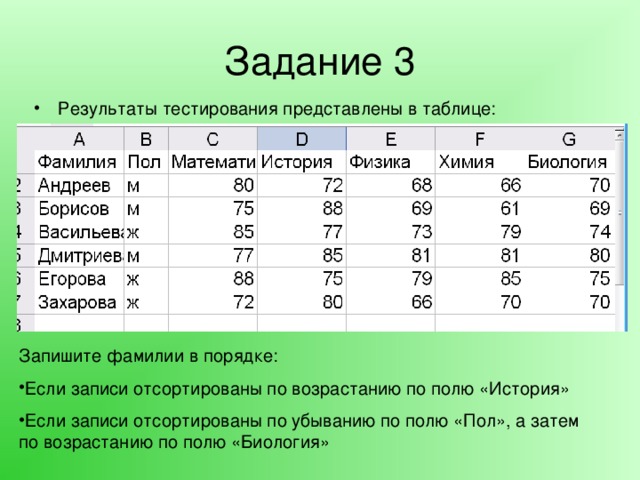 Задание 3 Результаты тестирования представлены в таблице:  Запишите фамилии в порядке: Если записи отсортированы по возрастанию по полю «История» Если записи отсортированы по убыванию по полю «Пол», а затем по возрастанию по полю «Биология» 