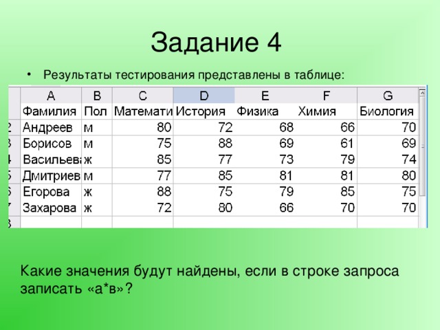 1с запрос составной тип пустое значение