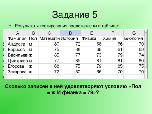 Задание 5 Результаты тестирования представлены в таблице:  Сколько записей в ней удовлетворяют условию «Пол = ж И физика = 79»? 