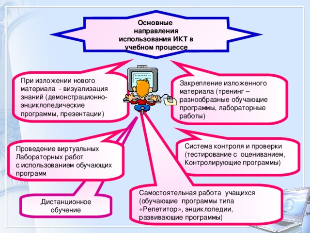 Почему можно рассматривать компьютерную презентацию как важное коммуникативное средство кратко ответ