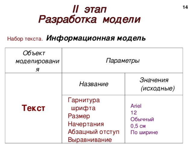 2 Набор текста.  Информационная модель Объект моделирования Параметры Текст Название Гарнитура шрифта Размер Начертания Абзацный отступ Выравнивание Значения (исходные) Ariel 12 Обычный 0,5 см По ширине 