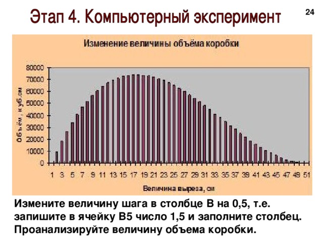 20 Измените величину шага в столбце В на 0,5, т.е. запишите в ячейку В5 число 1,5 и заполните столбец. Проанализируйте величину объема коробки. 