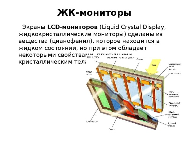 Что делает display. ЖК (LCD) - жидкокристаллические мониторы (Liquid Crystal display).. Строение LCD жидкокристаллического монитора. Строение ЖК дисплея. Структура ЖК монитора.