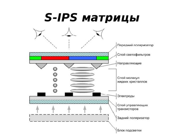 Ips расширение