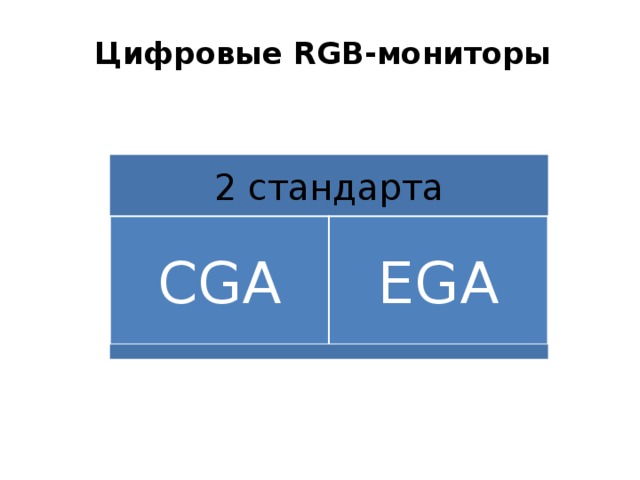 Цифровые RGB-мониторы   2 стандарта CGA EGA 
