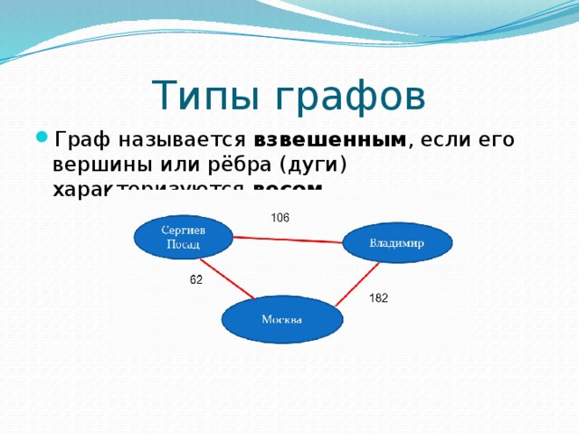Типы графов Граф называется взвешенным , если его вершины или рёбра (дуги) характеризуются весом . 