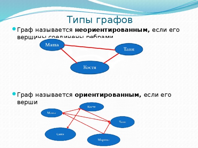 Представьте в виде графа