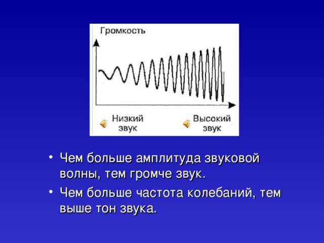 Частота громкость. Звуковые волны громкость звука. Звуковые колебания высокой частоты. Высокочастотные звуковые волны. Частотный график звука.