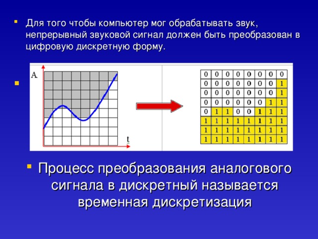 Преобразование непрерывных изображений и звука в набор дискретных значений в форме кодов это