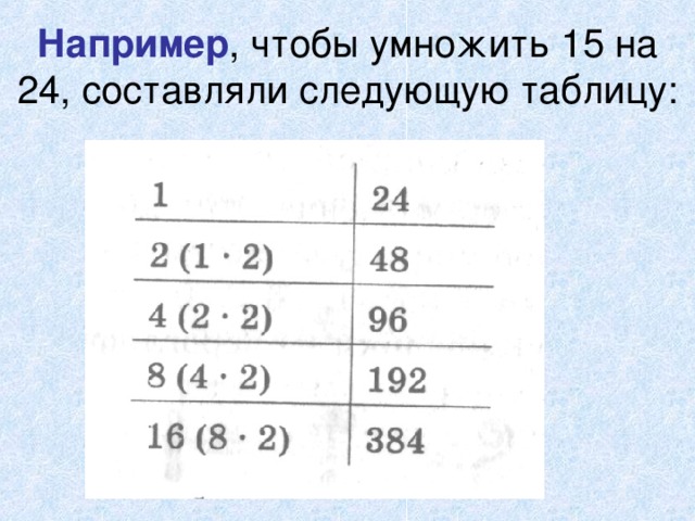 15 умножить на 15. 24 На 24 умножить. 15 Умножить на 24. 600 Вт умножить на 24ч.