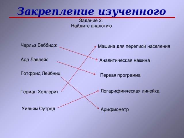Закрепление изученного Уильям Оутред 