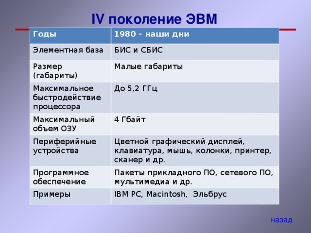 К какому поколению развития эвм относятся сверхбольшие интегральные схемы