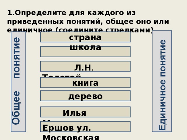 1.Определите для каждого из приведенных понятий, общее оно или единичное (соедините стрелками). страна школа   Л.Н . Толстой книга дерево  Илья Муромец Ершов ул. Московская 