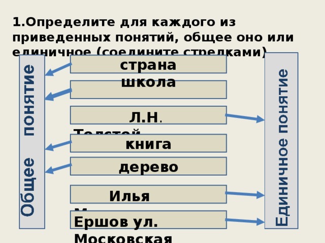 Приведены понятий