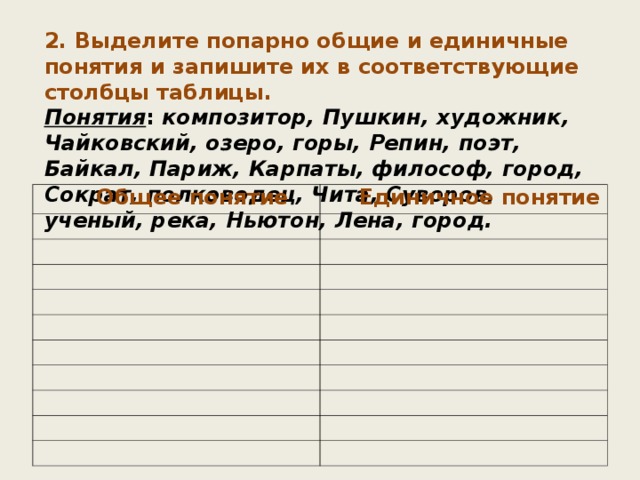 2. Выделите попарно общие и единичные понятия и запишите их в соответствующие столбцы таблицы. Понятия : композитор, Пушкин, художник, Чайковский, озеро, горы, Репин, поэт, Байкал, Париж, Карпаты, философ, город, Сократ, полководец, Чита, Суворов, ученый, река, Ньютон, Лена, город. Общее понятие Единичное понятие 