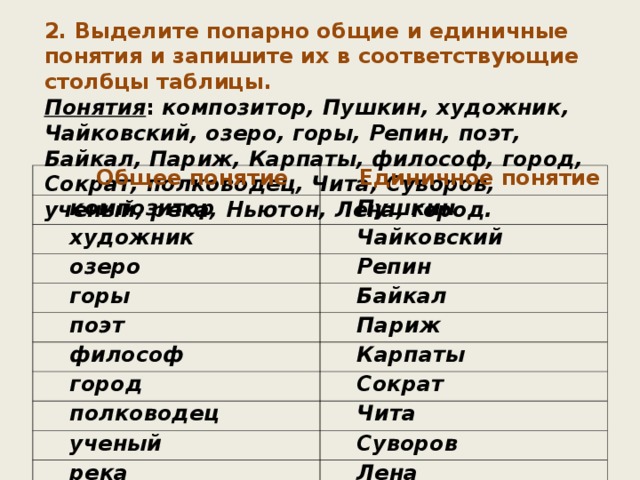 2. Выделите попарно общие и единичные понятия и запишите их в соответствующие столбцы таблицы. Понятия : композитор, Пушкин, художник, Чайковский, озеро, горы, Репин, поэт, Байкал, Париж, Карпаты, философ, город, Сократ, полководец, Чита, Суворов, ученый, река, Ньютон, Лена, город. Общее понятие Единичное понятие композитор Пушкин художник Чайковский озеро Репин горы поэт Байкал Париж философ Карпаты город Сократ полководец Чита ученый Суворов река Лена 