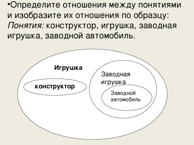 Определите отношения между понятиями и изобразите их отношения по образцу: Понятия: конструктор, игрушка, заводная игрушка, заводной автомобиль.  Игрушка Заводная игрушка конструктор Заводной автомобиль 