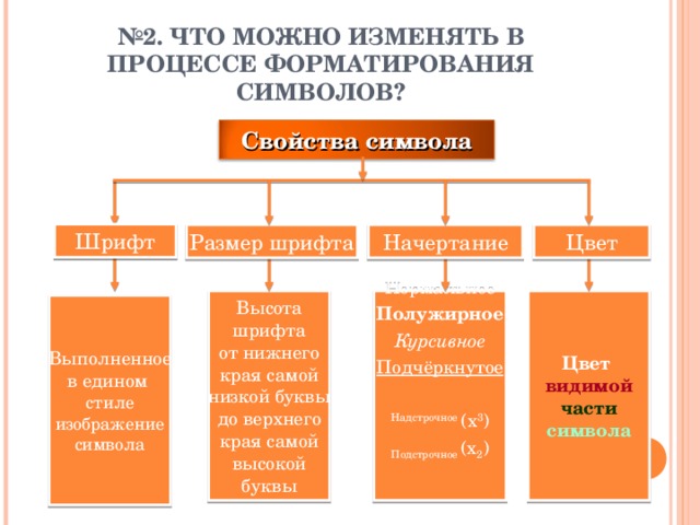 В процессе форматирования текста изменяется