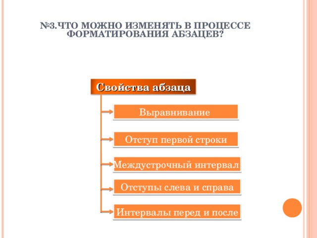 Можно изменять. Что можно изменять в процессе форматирования. Что можно менять в процессе форматирования абзацев. В процессе форматирования абзаца изменяется. 3.Что можно изменять в процессе форматирования абзацев.