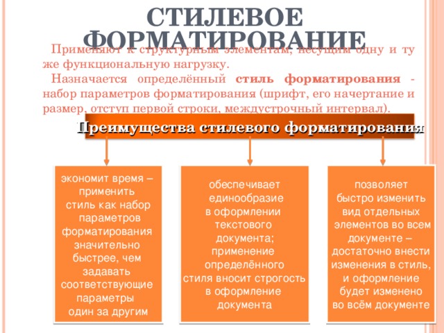 Форматирование текста 7 класс босова презентация