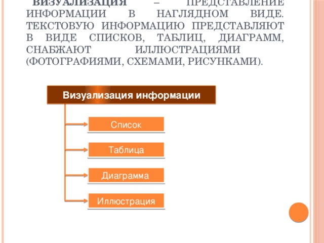 Материальное представление