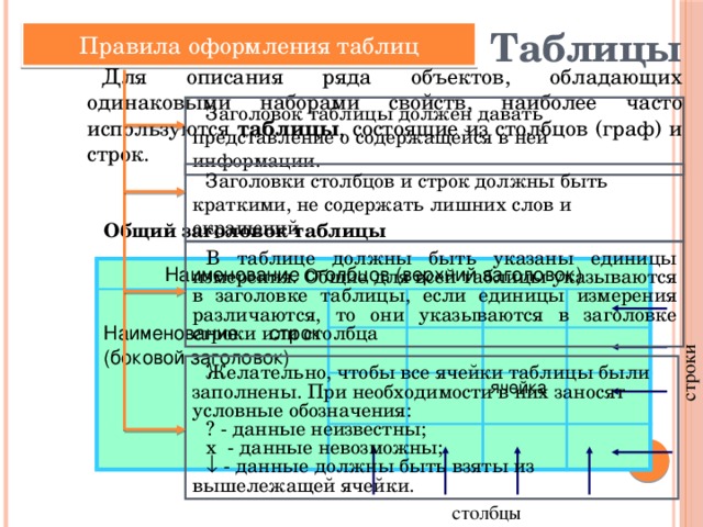 4. Правила оформления курсовой работы