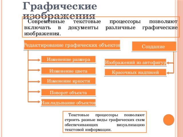 С какой целью разработчики включают в текстовые документы списки таблицы географические изображения