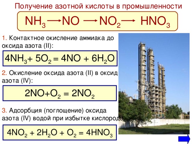 Получение азотной кислоты в промышленности NH 3  NO   NO 2  HNO 3 1. Контактное окисление аммиака до оксида азота ( II ): 4NH 3 + 5O 2 = 4NO + 6H 2 O 2 . Окисление оксида азота ( II ) в оксид азота ( IV ): 2NO+O 2 = 2NO 2 3 . Адсорбция (поглощение) оксида азота ( IV ) водой при избытке кислорода 4 NO 2 + 2 H 2 O + O 2 = 4 HNO 3 