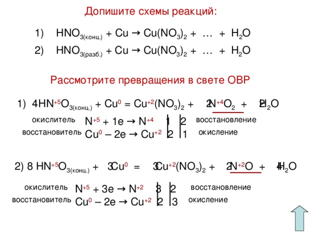 HNO3 + Cu2O. Возможные реакции. Hno3+cu2o - Acetyl